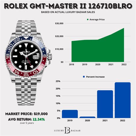 rolex price graph|rolex watches price chart.